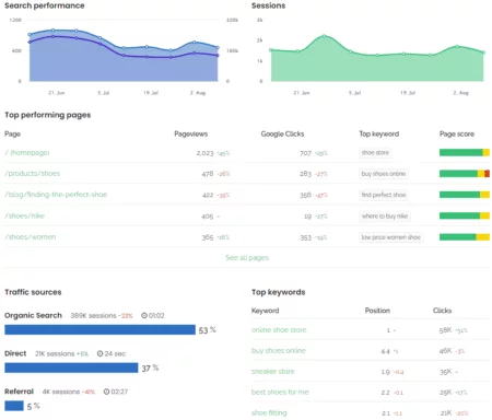 Google Analytics Dashboard Screenshot Showcasing Features &Amp; Ltd Deals.